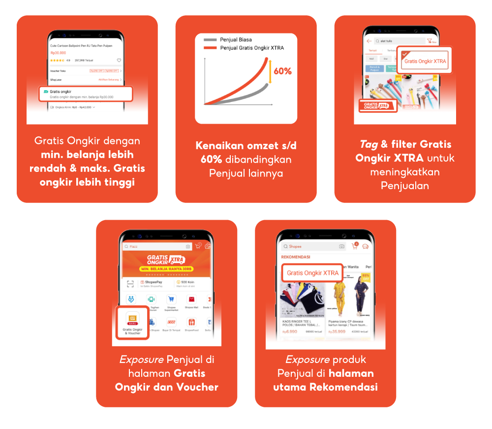 Cara Mendapatkan Pesanan Pertama Dengan Bergabung Di Program Shopee ...