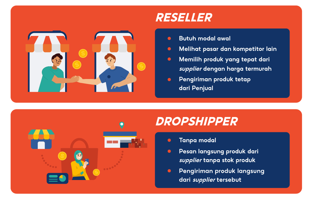 Berjualan di Shopee sebagai Reseller & Dropshipper Pusat Edukasi