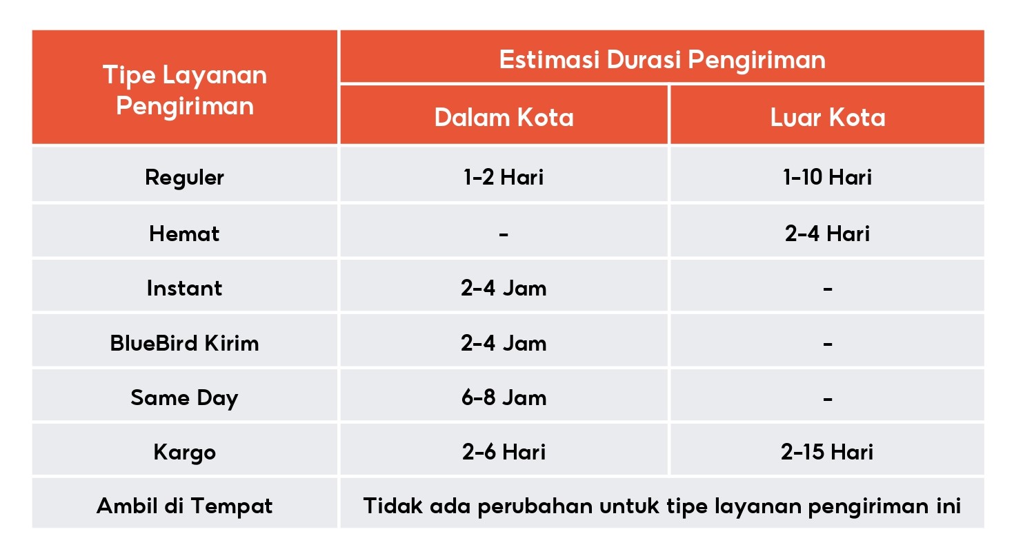 Ongkos Kirim | Pusat Edukasi Penjual Shopee Indonesia