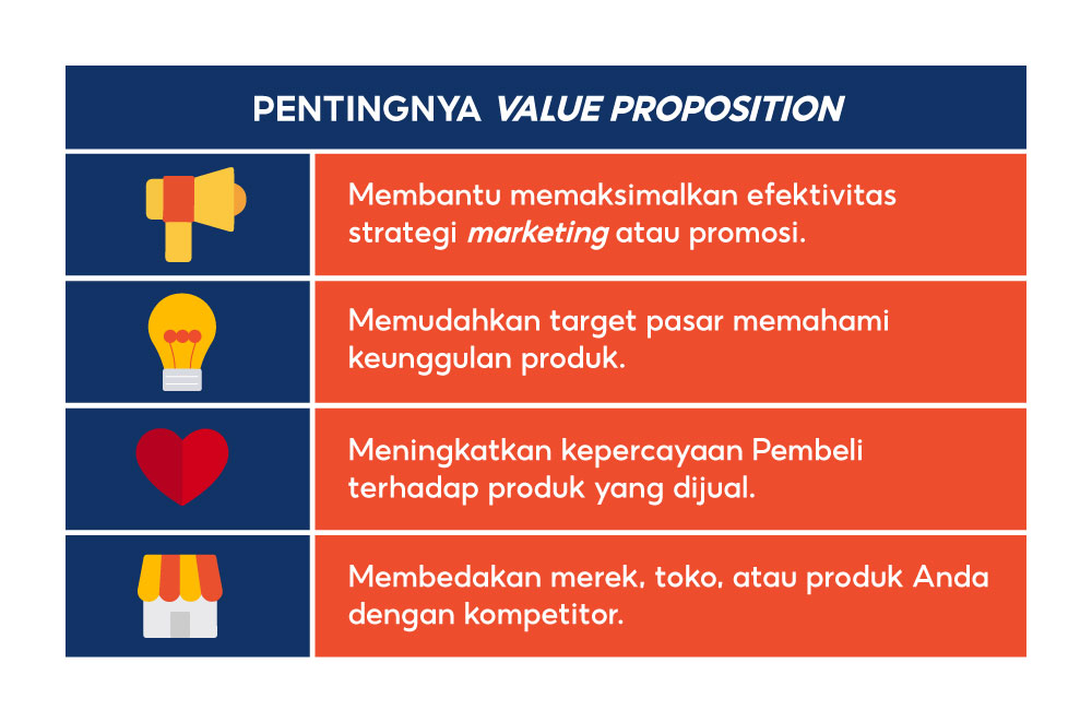 Pentingnya Membuat Value Proposition Dengan Tepat | Pusat Edukasi ...