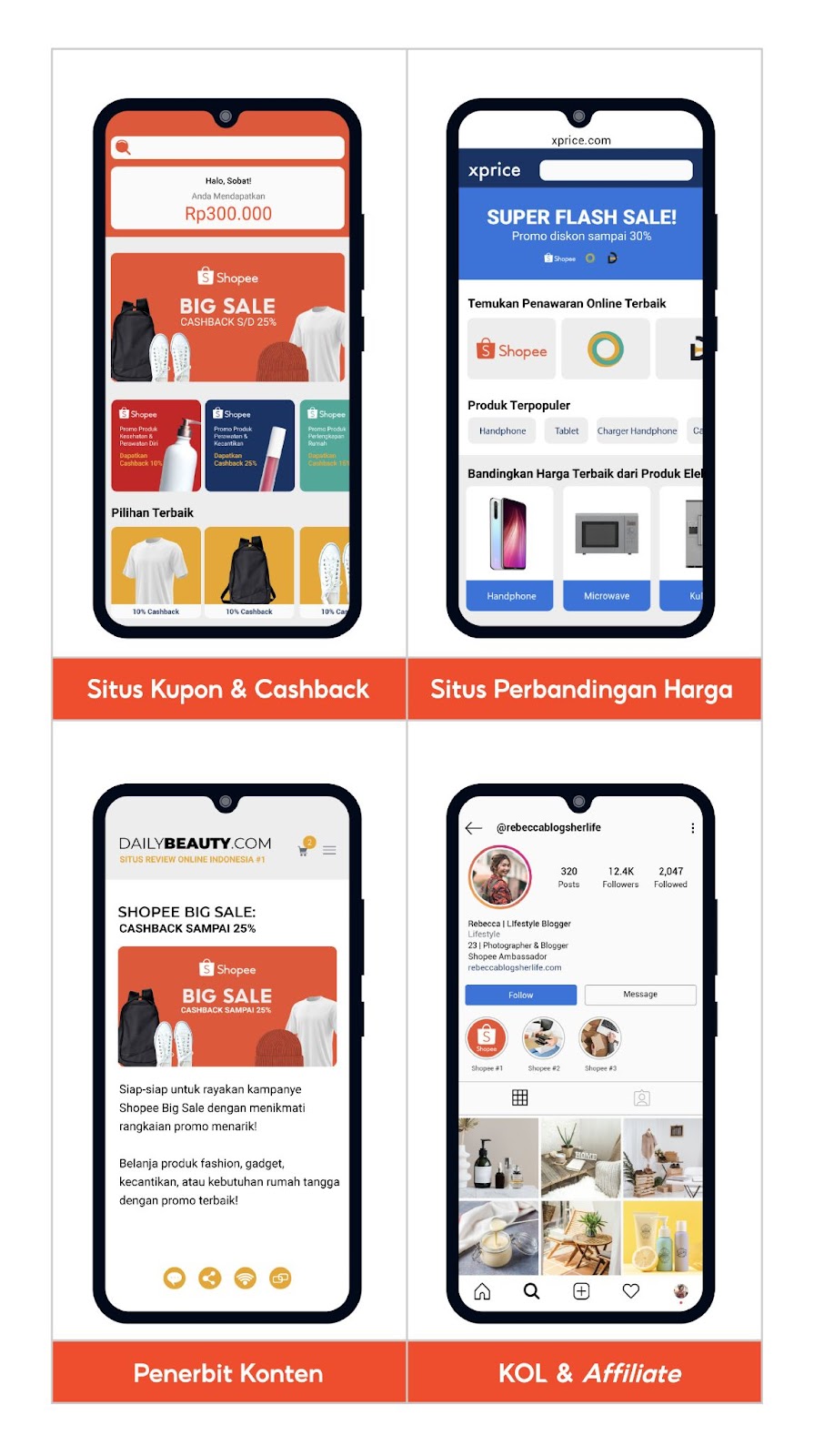 Fitur Promosi Di Shopee | Pusat Edukasi Penjual Shopee Indonesia