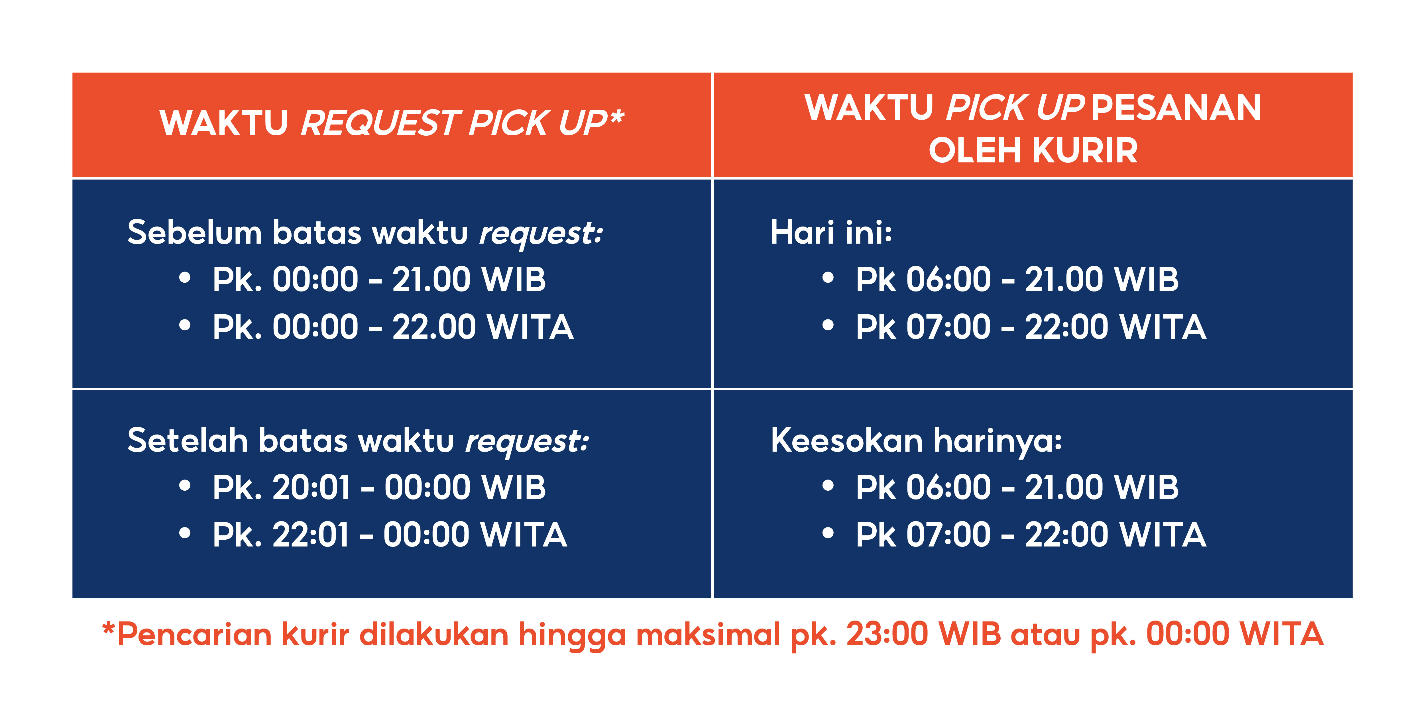 jadwal-pick-up-durasi-pengiriman-spx-express-pusat-edukasi-penjual